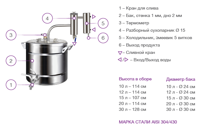 Схема самогонного аппарата мечта-2 15 л